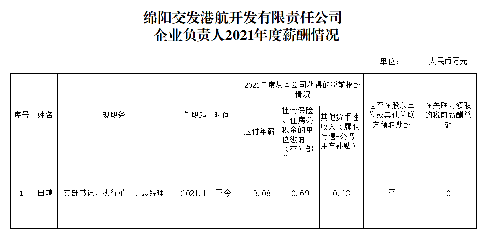交發(fā)港航2021企業(yè)負責(zé)人薪酬.png 交發(fā)港航2021企業(yè)負責(zé)人薪酬.png
